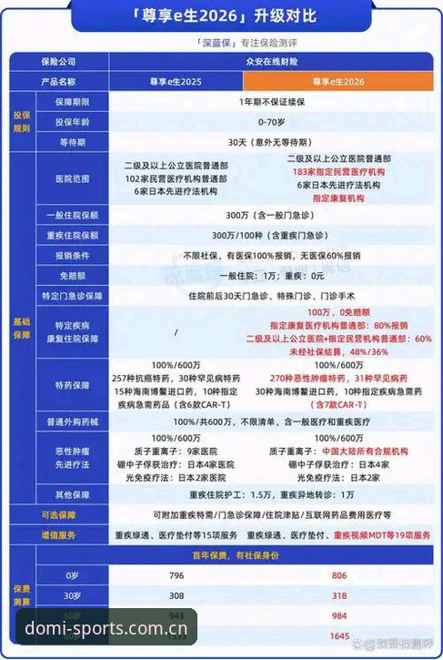 什么是多米Duomi体育注册？老用户带你一步步搞定2026新版